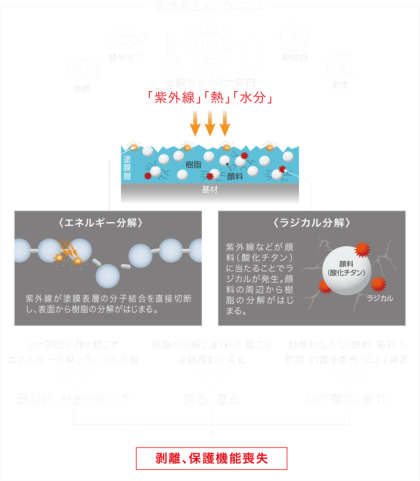 図