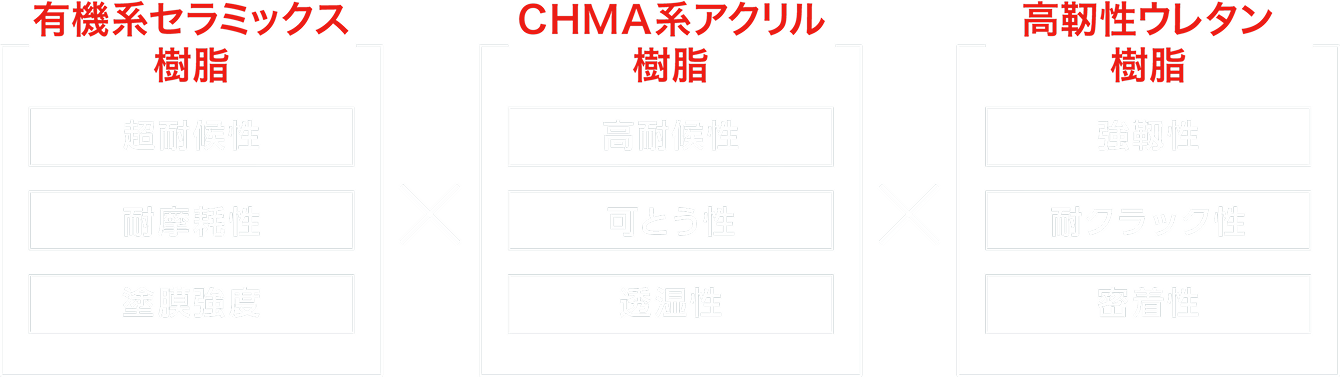 図