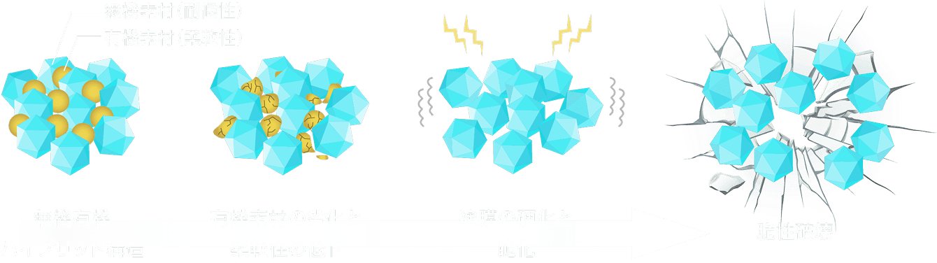 図