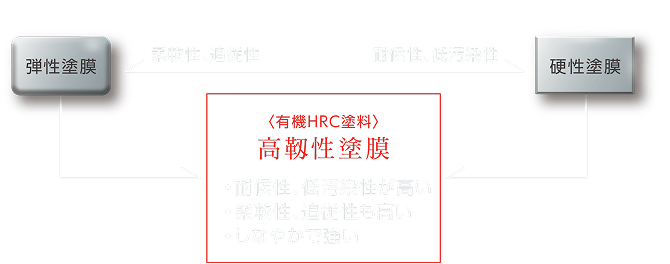 図