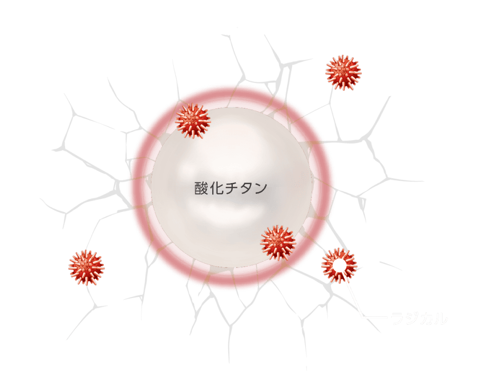 図(1)