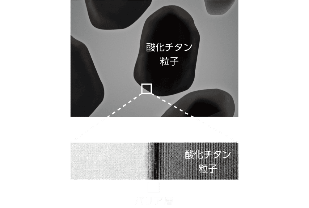図(2)