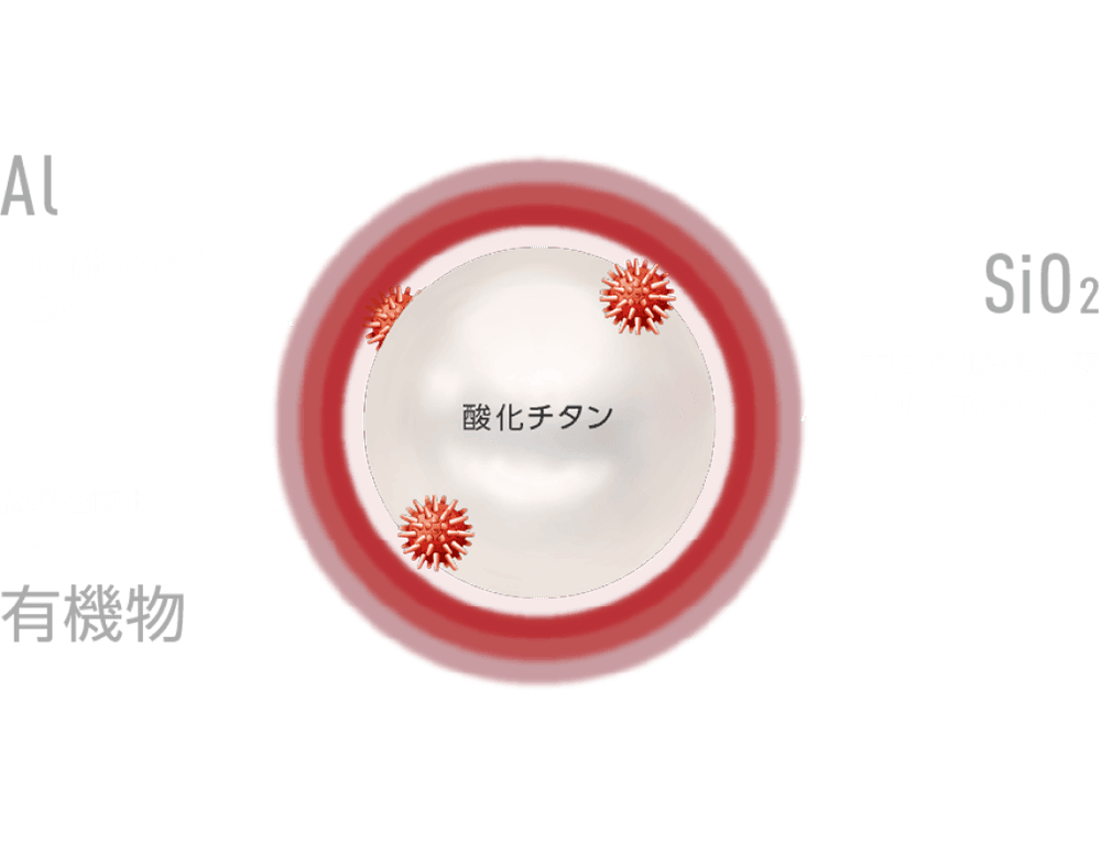 図(1)