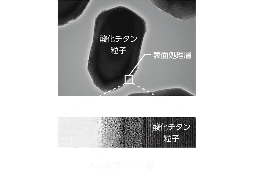 図(2)