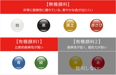図