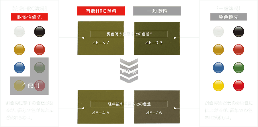 図