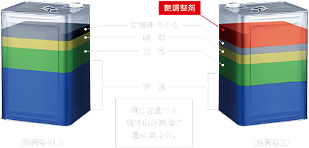 図
