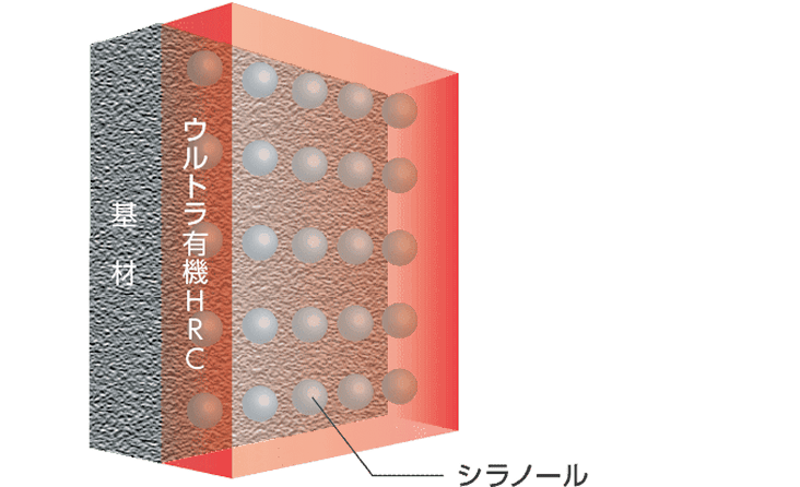 図(2)