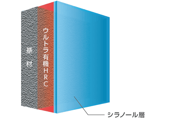 図(3)