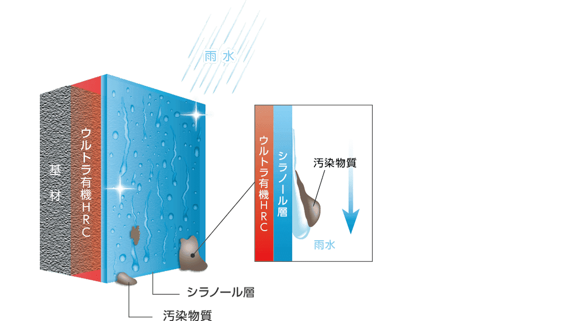 図(3)